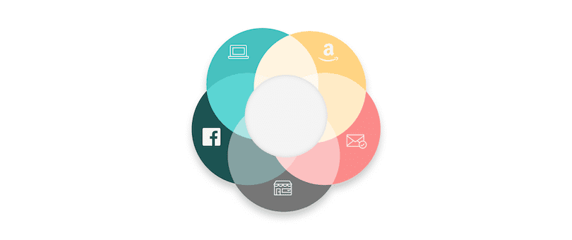 omni-channel-retailing-commerce-what